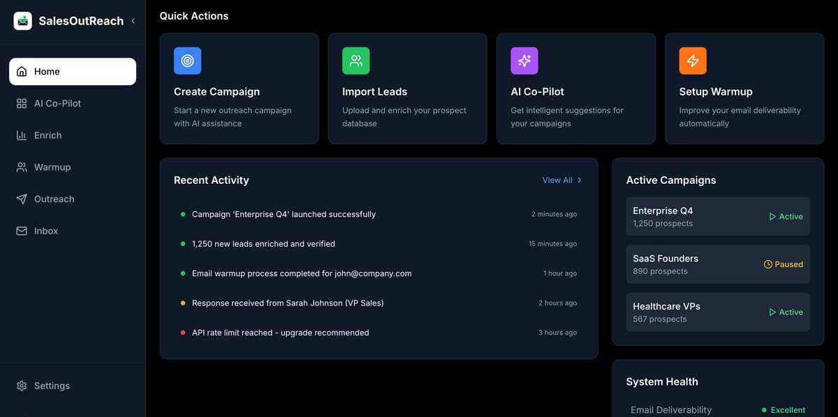 B2B startup analytics dashboard