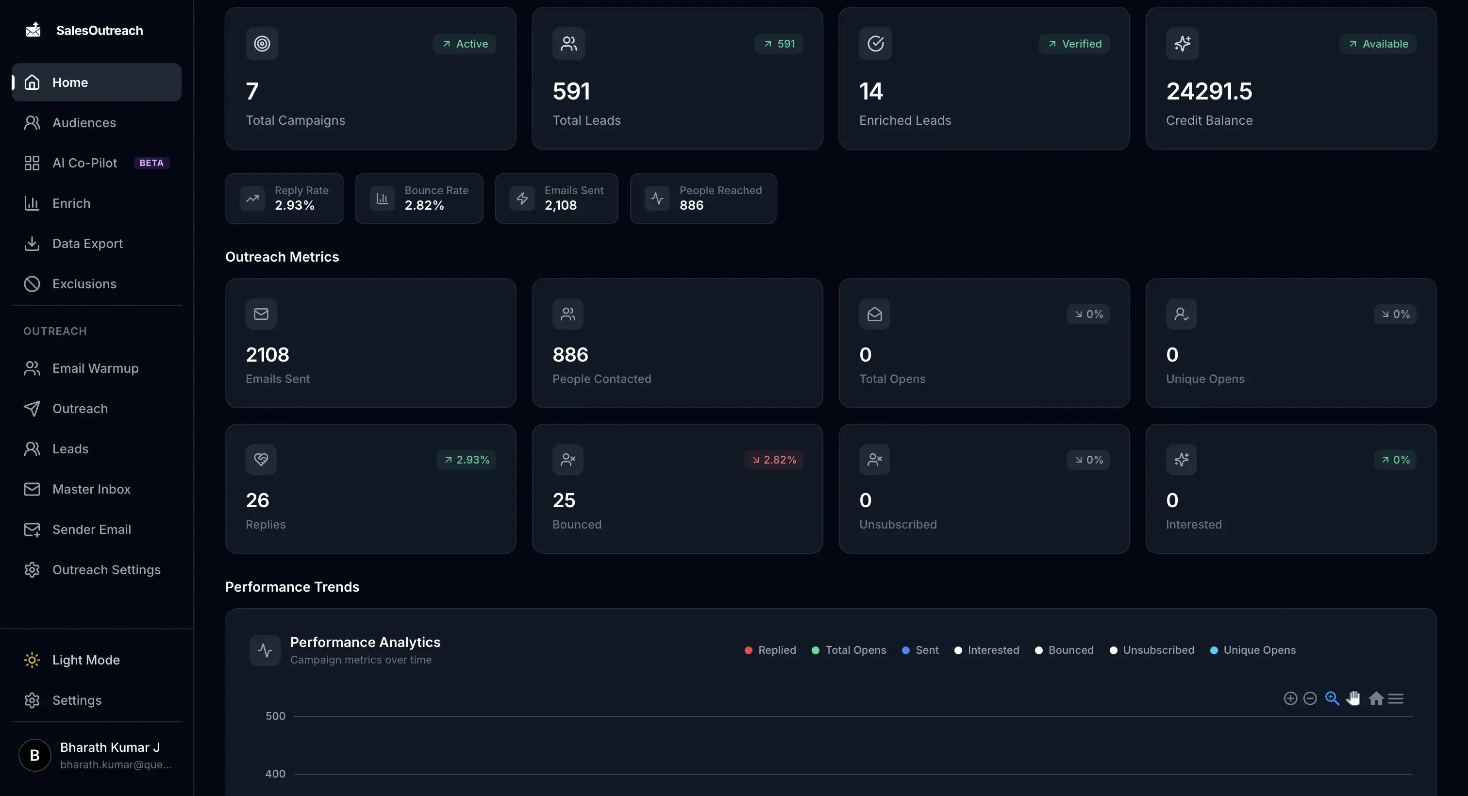 AI-powered sales prospecting dashboard showing lead enrichment and outreach features