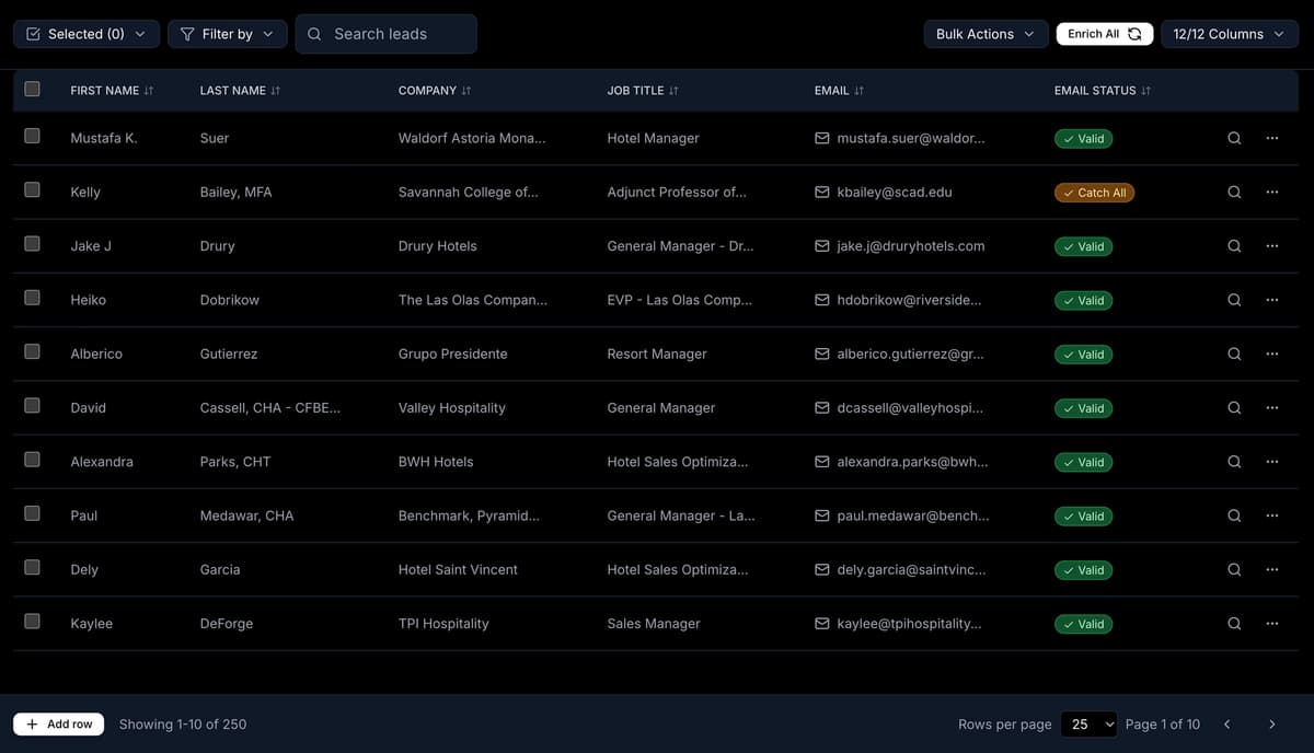B2B startup lead generation dashboard